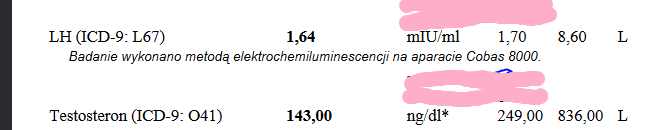 lowtest