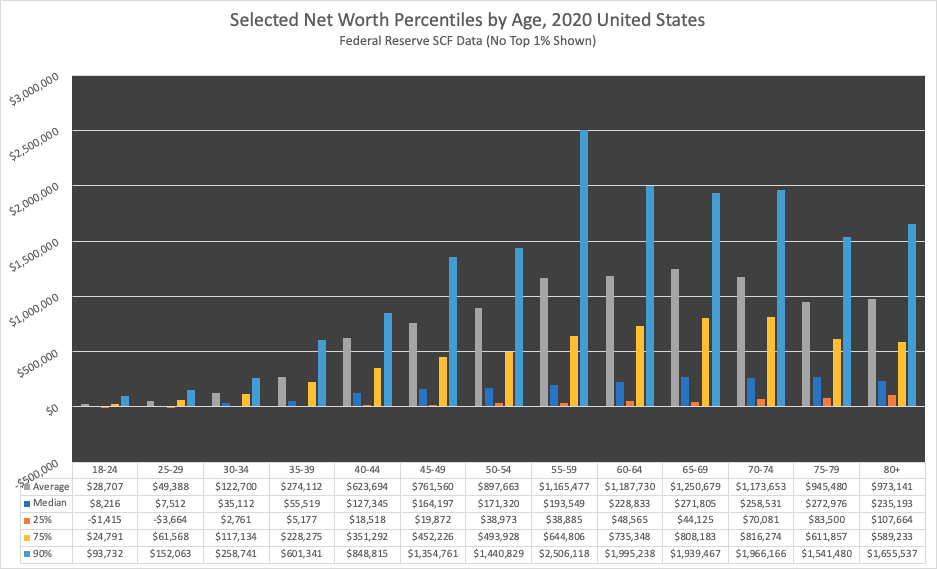 net-worth-by-age-percentile-2020