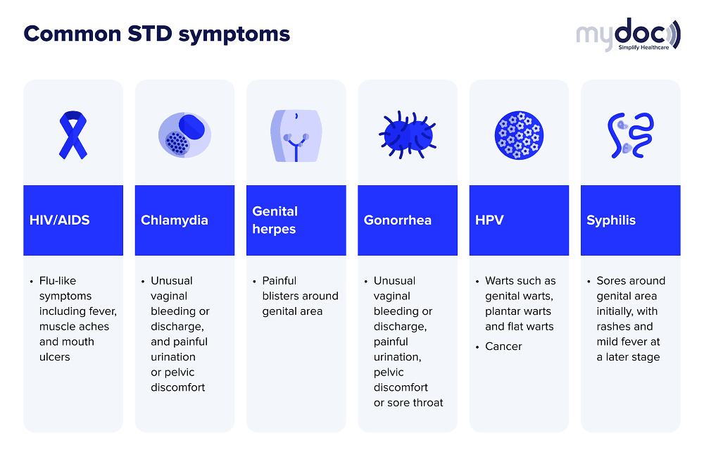 std-check-singapore-symptoms-where-to-go-infograph