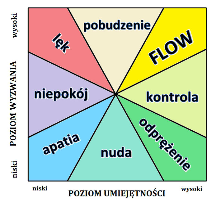 Challenge_vs_skill_pl
