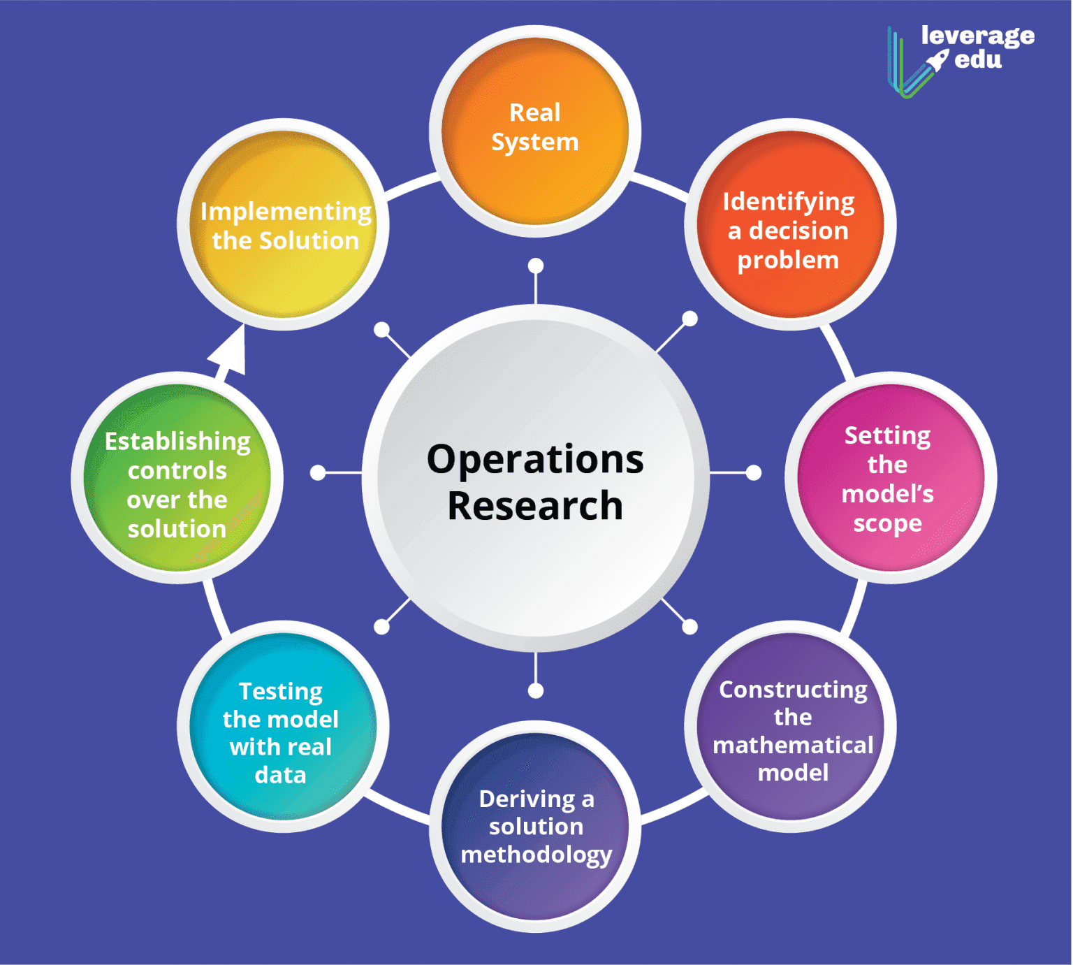 Operations-Research-1536x1381