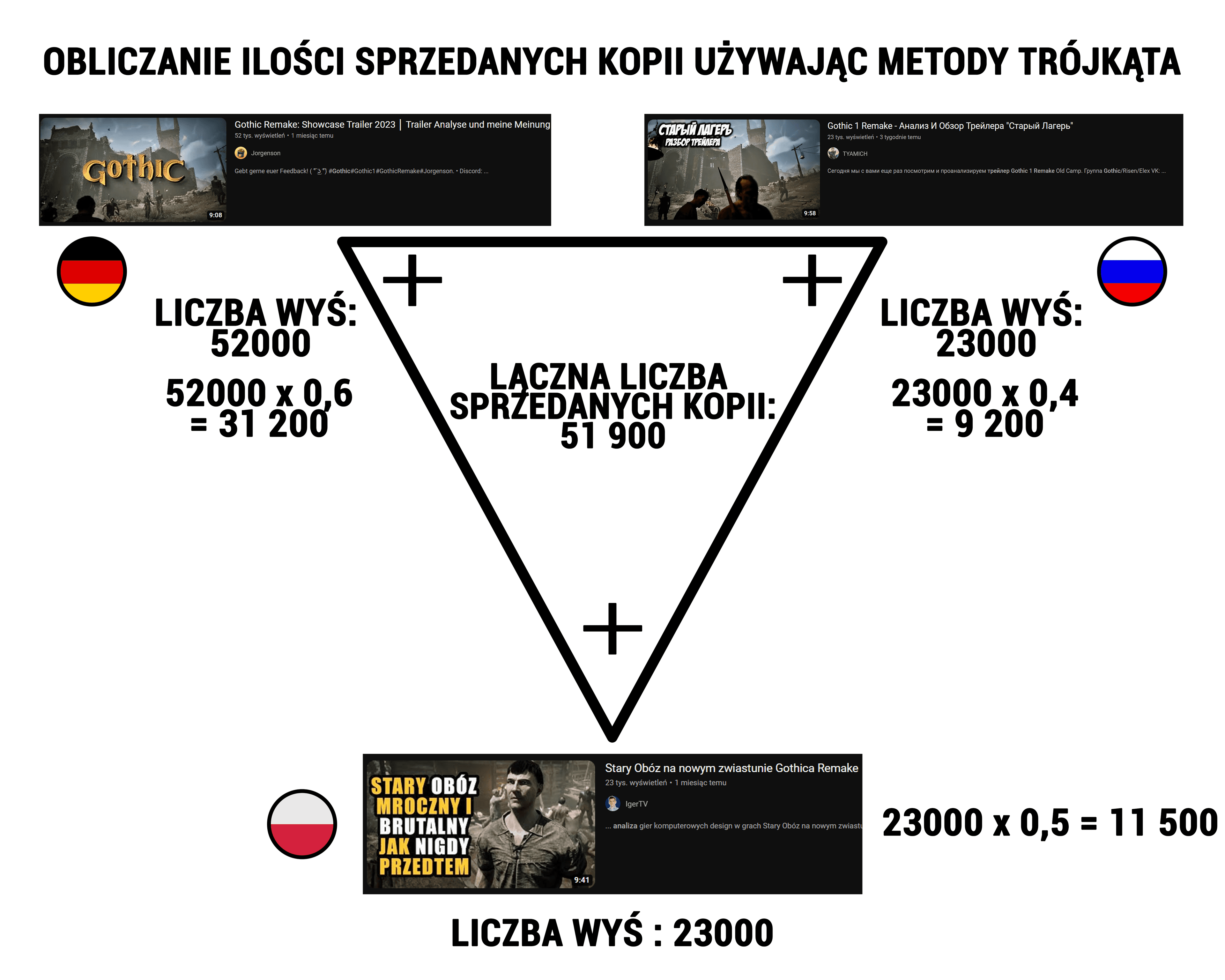 16-09-2023-Autorska-Metoda-Obliczenia-kopii-gothic-remake