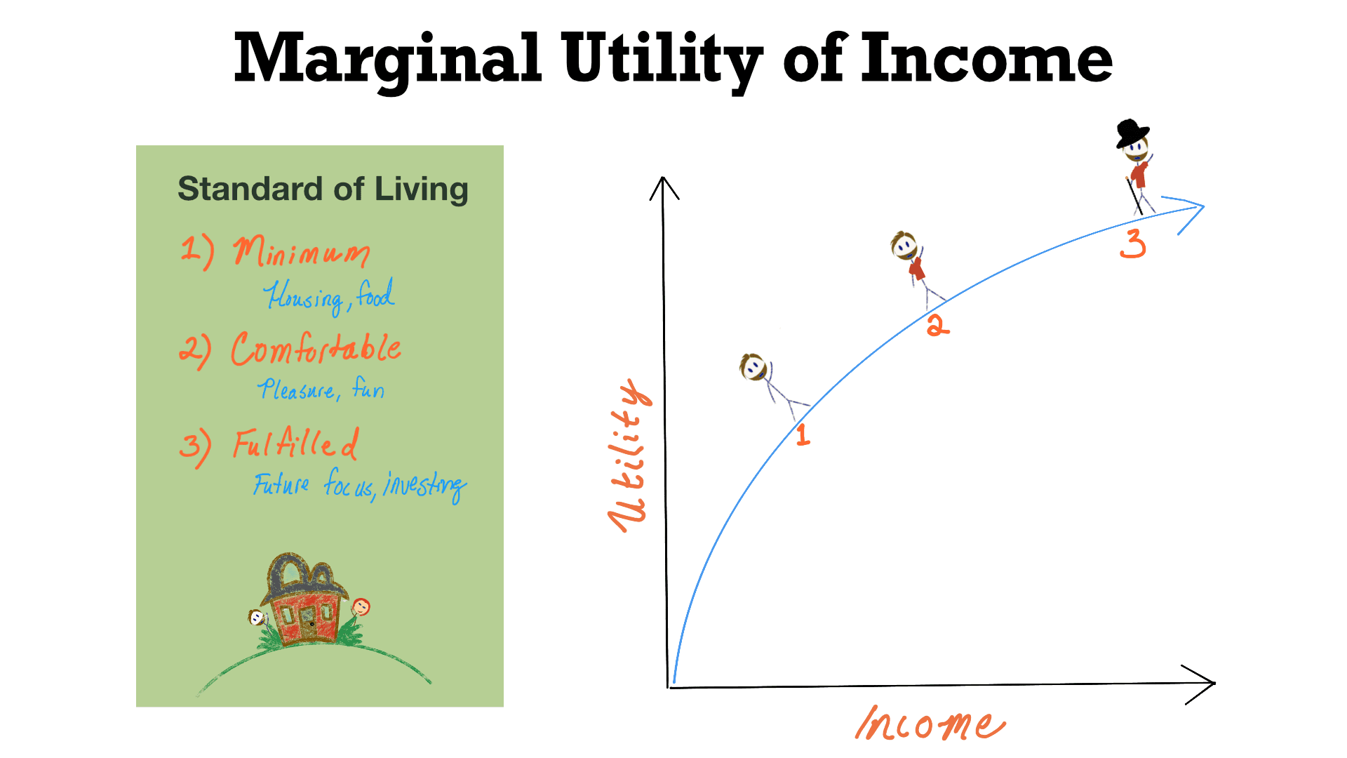 ttl-marginal-utility-of-income