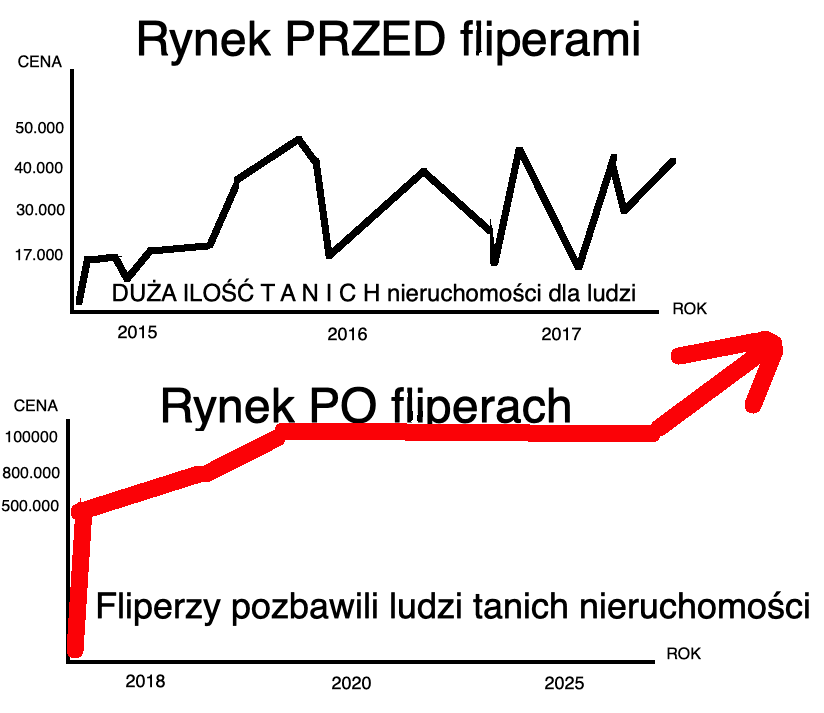 rynek-w-polsce