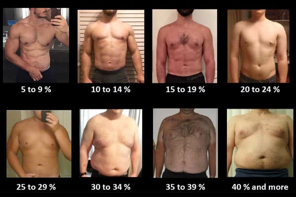 body-fat-men