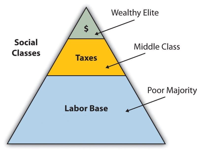 Social-structure